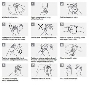 Handwashing Steps: How Many Steps?