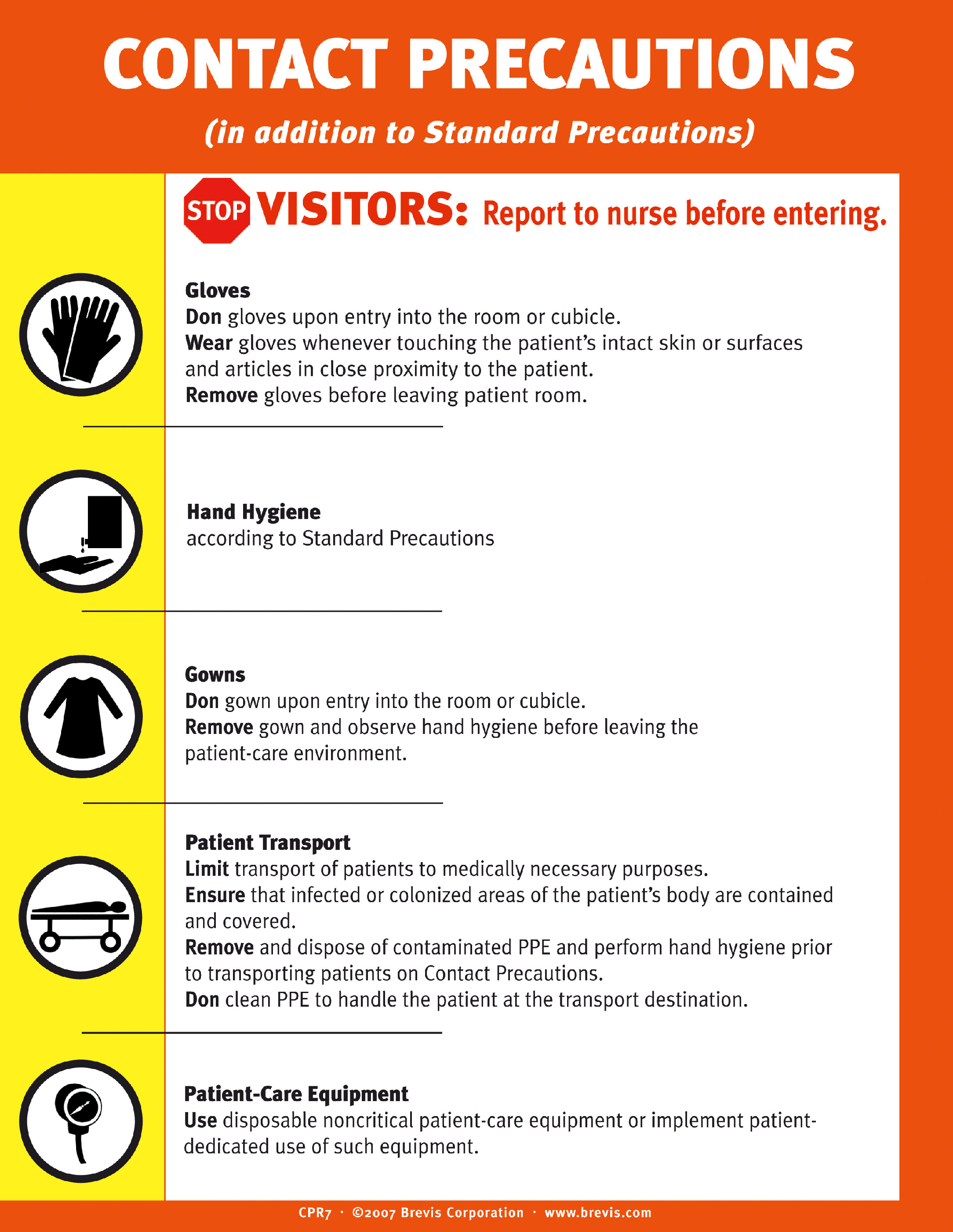 Cdc Contact Isolation Signs